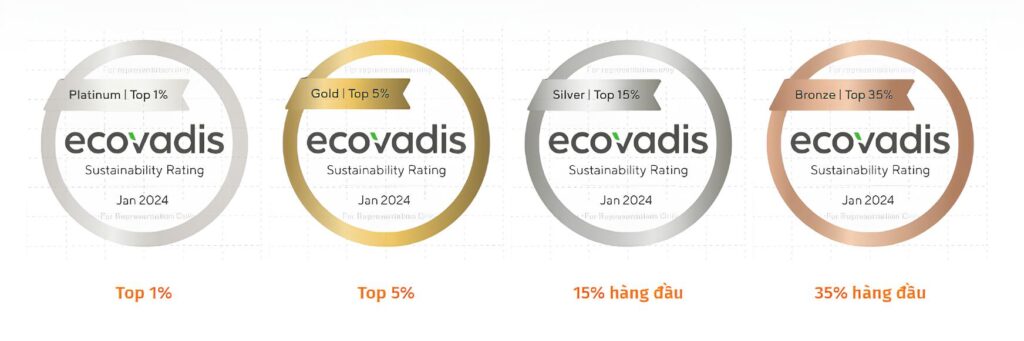 Bảng huy chương của Ecovadis